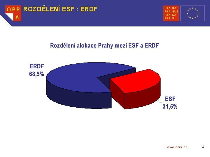 ROZDĚLENÍ ESF : ERDF WWW. OPPA. CZ 4 