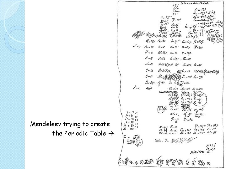Mendeleev trying to create the Periodic Table 