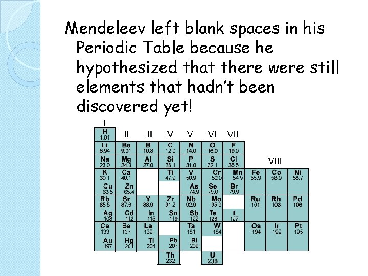 Mendeleev left blank spaces in his Periodic Table because he hypothesized that there were