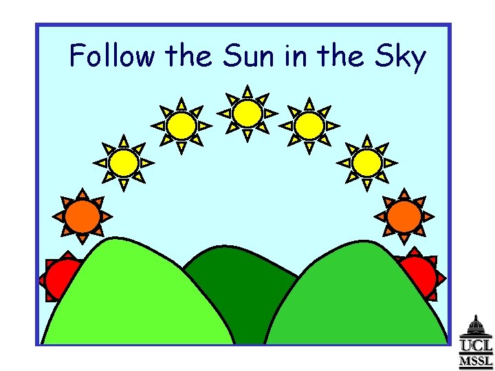 Follow the Sun in the Sky 