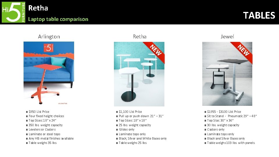 Retha TABLES Laptop table comparison Arlington ■ $950 List Price ■ Four fixed height