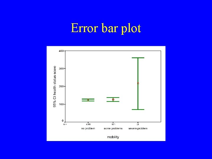 Basic Statistics I always find that statistics are