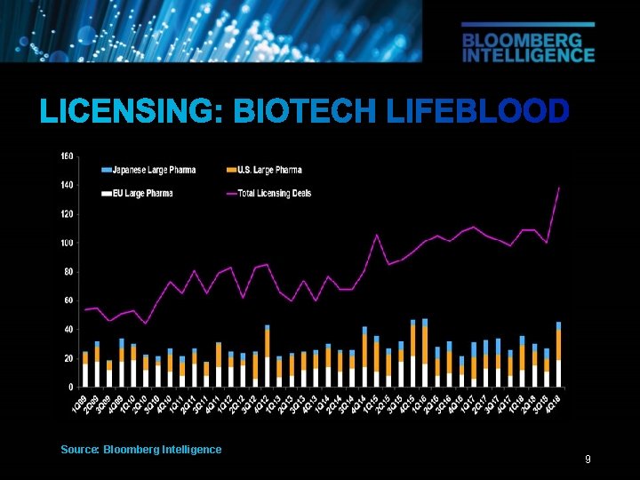 Source: Bloomberg Intelligence 9 