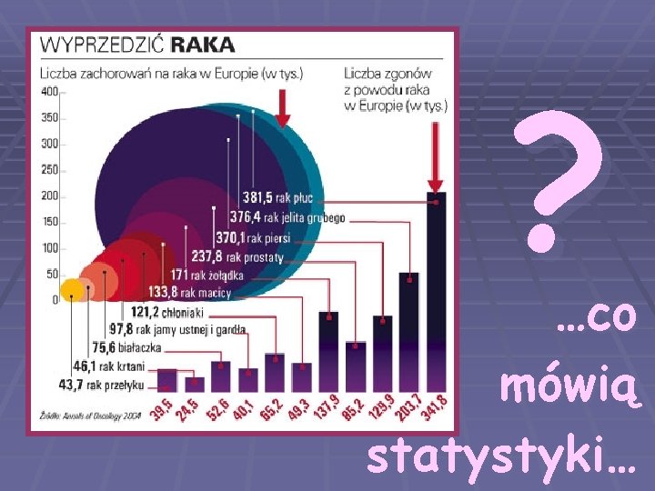 ? …co mówią statystyki… 