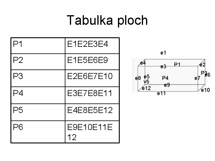 Tabulka ploch P 1 E 1 E 2 E 3 E 4 P 2