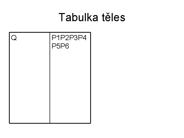 Tabulka těles Q P 1 P 2 P 3 P 4 P 5 P