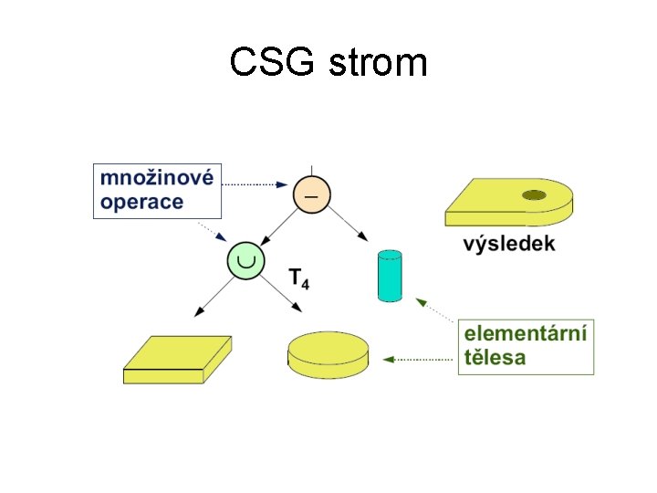 CSG strom 