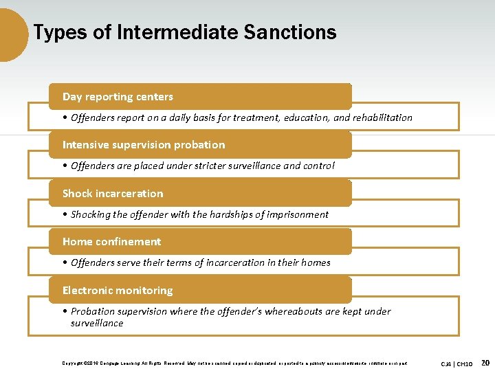 Types of Intermediate Sanctions Day reporting centers • Offenders report on a daily basis