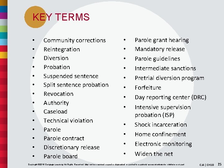 KEY TERMS • • • • Community corrections Reintegration Diversion Probation Suspended sentence Split