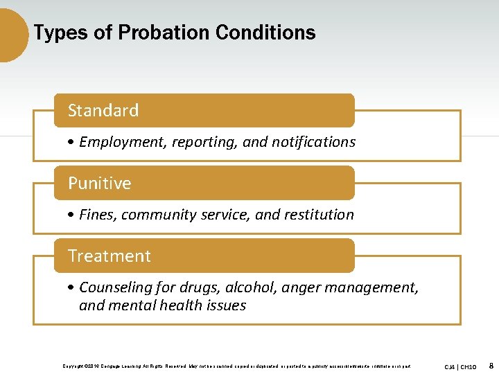 Types of Probation Conditions Standard • Employment, reporting, and notifications Punitive • Fines, community