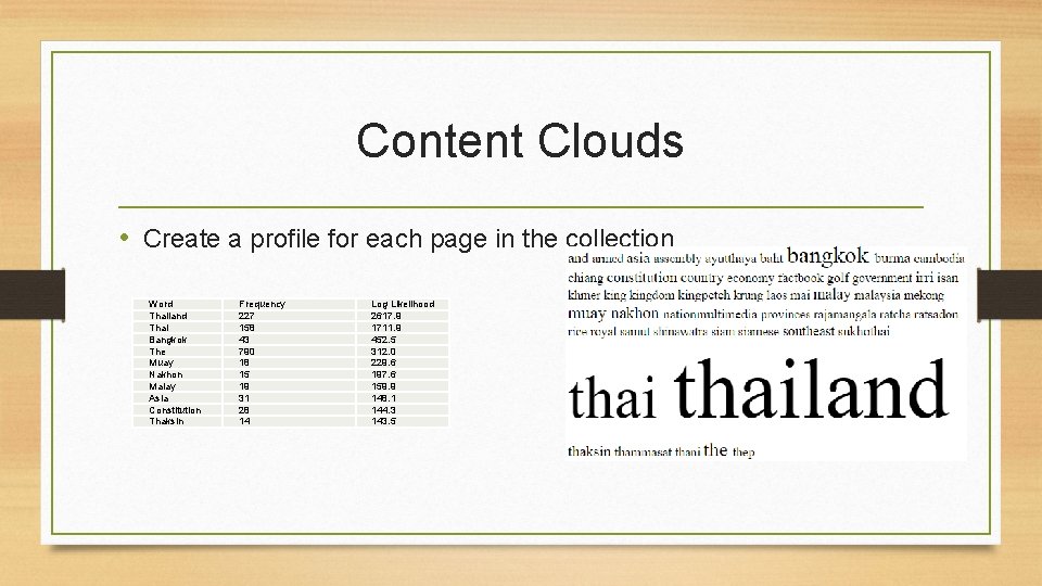 Content Clouds • Create a profile for each page in the collection Word Thailand