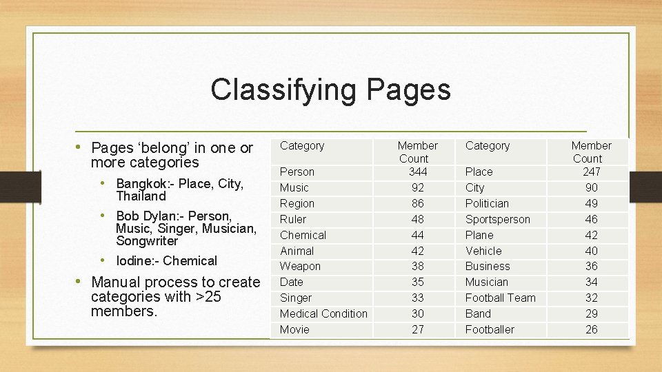 Classifying Pages • Pages ‘belong’ in one or more categories • Bangkok: - Place,