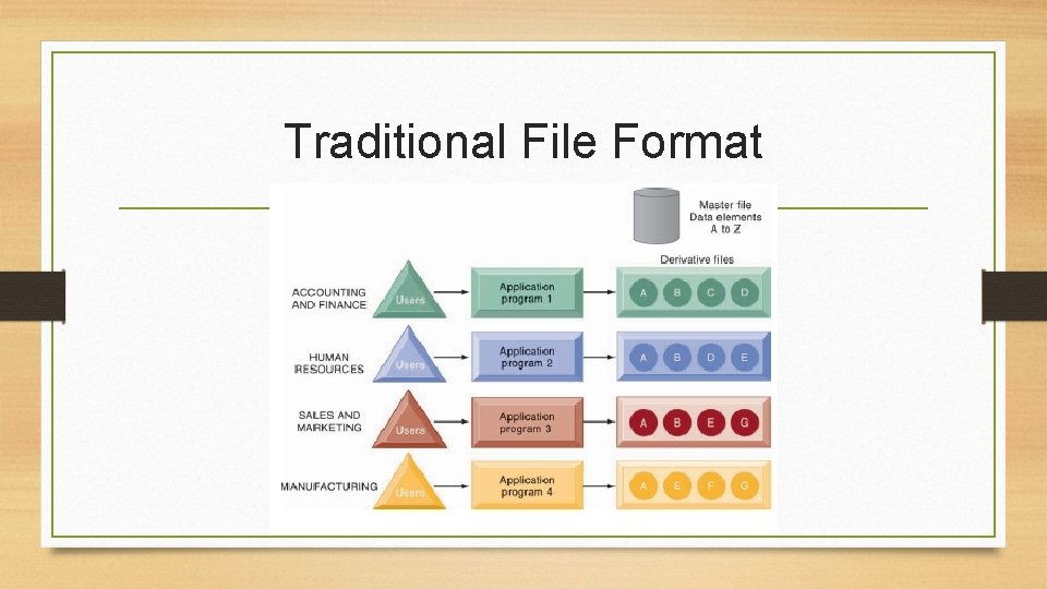 Traditional File Format 