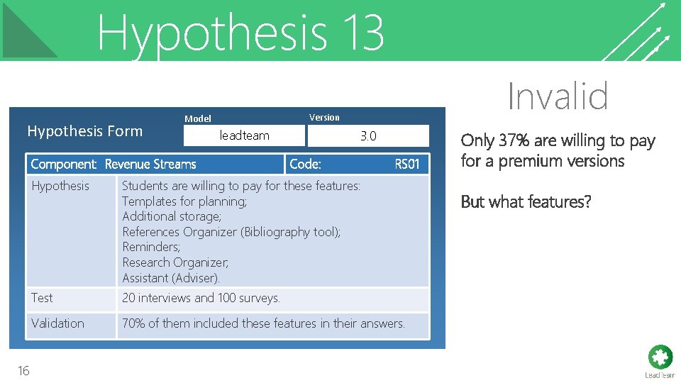 Hypothesis 13 Hypothesis Form Version Model leadteam Component: Revenue Streams 16 Invalid 3. 0