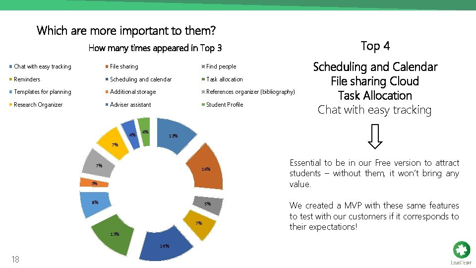 Which are more important to them? Top 4 How many times appeared in Top