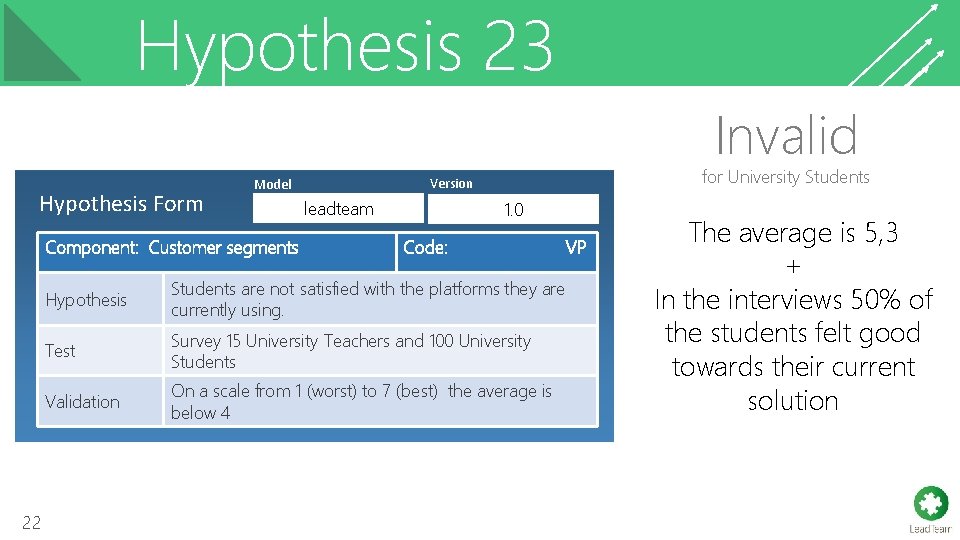 Hypothesis 23 Invalid Hypothesis Form Component: Customer segments 22 for University Students Version Model