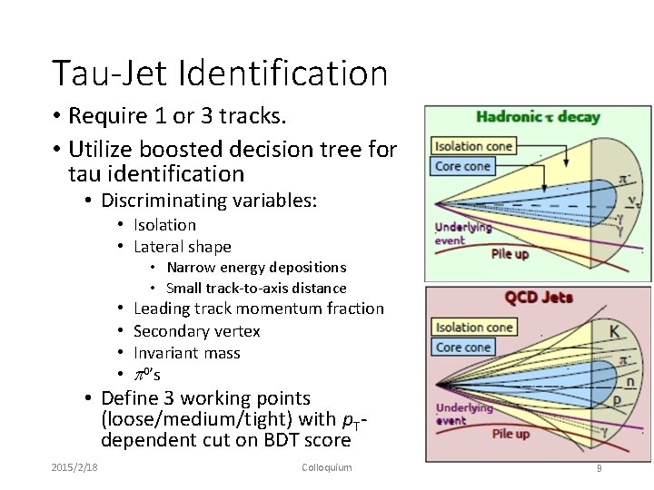 Tau-Jet Identification • Require 1 or 3 tracks. • Utilize boosted decision tree for