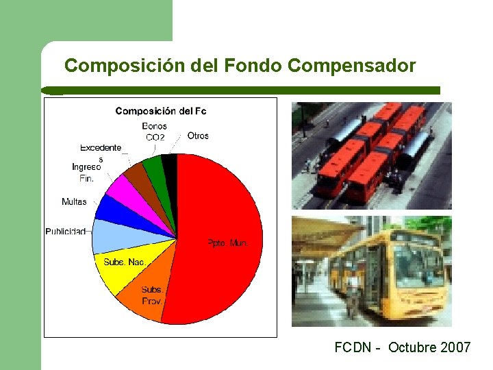 Composición del Fondo Compensador FCDN - Octubre 2007 