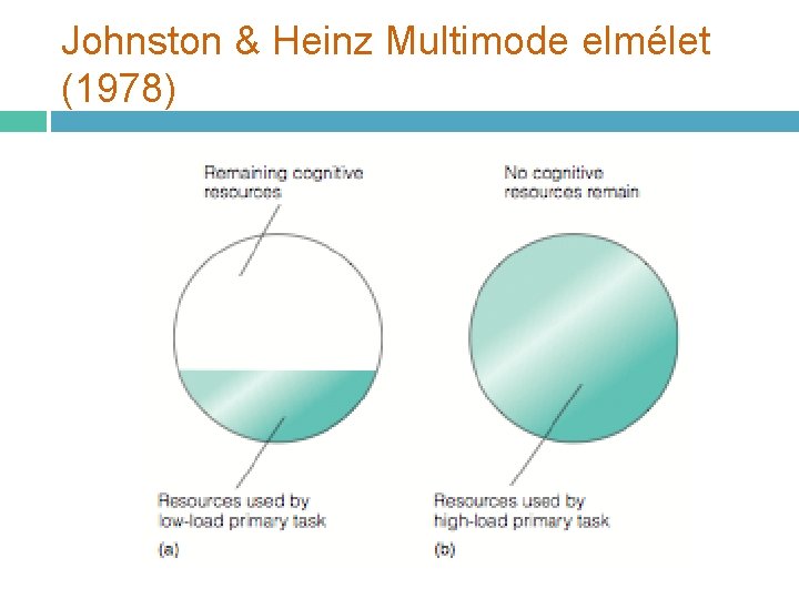 Johnston & Heinz Multimode elmélet (1978) 