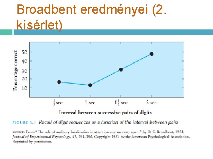 Broadbent eredményei (2. kísérlet) 