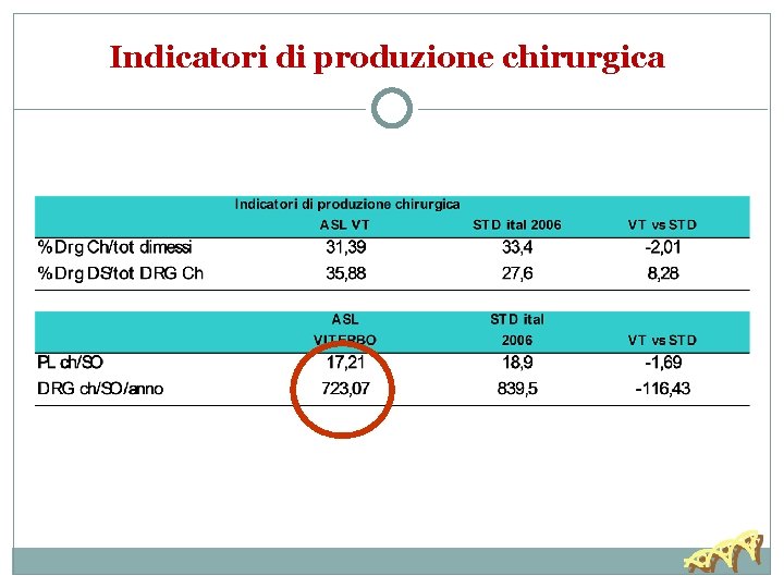 Indicatori di produzione chirurgica 