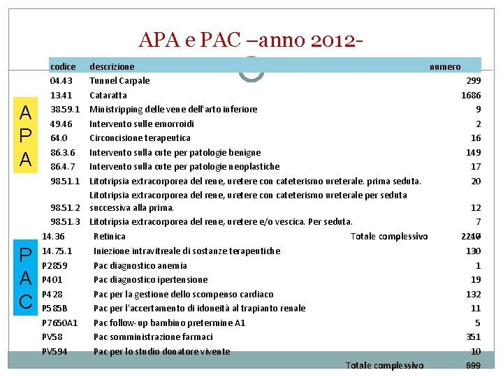 APA e PAC –anno 2012 A P A codice 04. 43 13. 41 38.