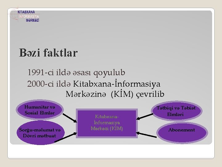 Bəzi faktlar 1991 -ci ildə əsası qoyulub 2000 -ci ildə Kitabxana-İnformasiya Mərkəzinə (KİM) çevrilib