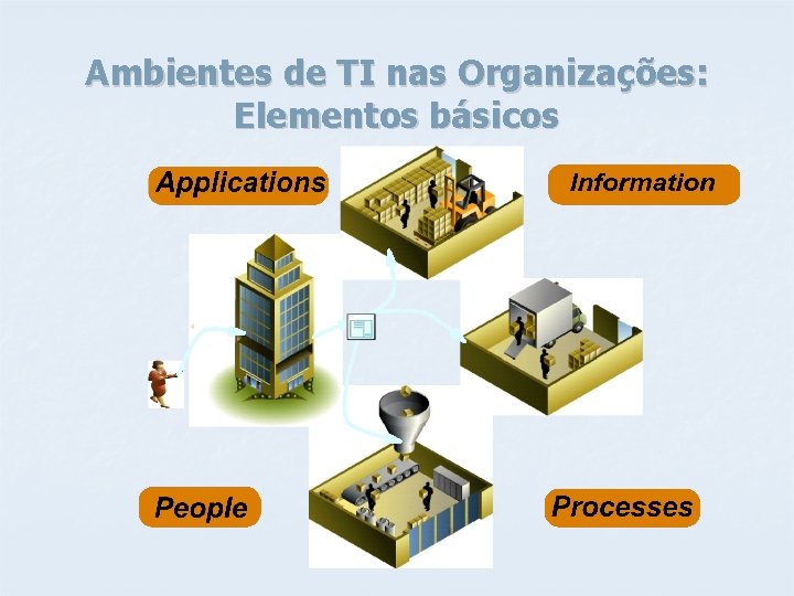 Ambientes de TI nas Organizações: Elementos básicos 