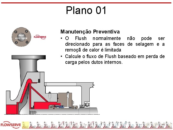 Plano 01 Manutenção Preventiva • O Flush normalmente não pode ser direcionado para as