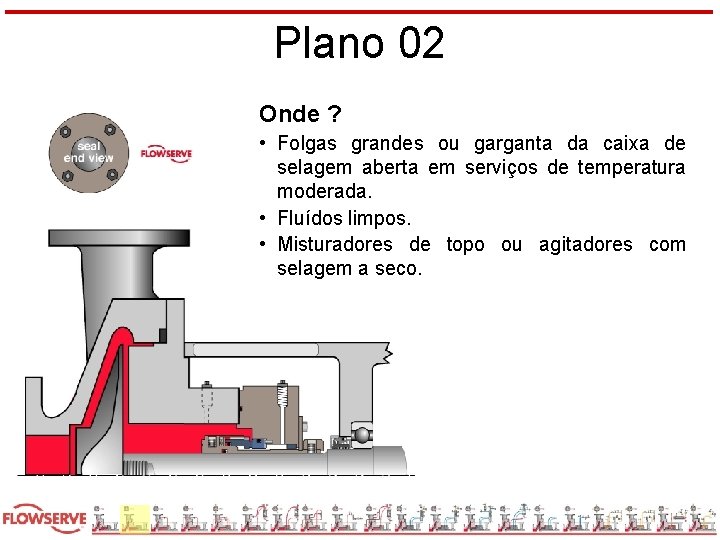 Plano 02 Onde ? • Folgas grandes ou garganta da caixa de selagem aberta