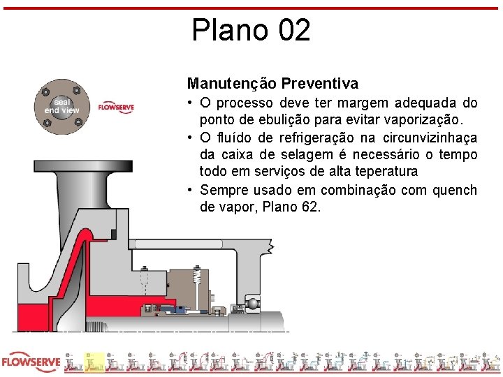 Plano 02 Manutenção Preventiva • O processo deve ter margem adequada do ponto de