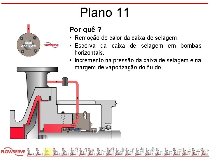 Plano 11 Por quê ? • Remoção de calor da caixa de selagem. •