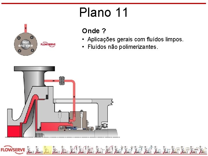 Plano 11 Onde ? • Aplicações gerais com fluídos limpos. • Fluídos não polimerizantes.