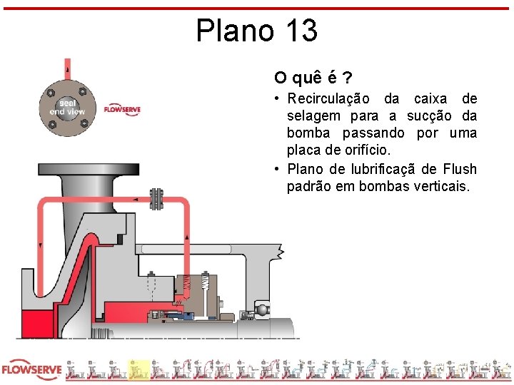 Plano 13 O quê é ? • Recirculação da caixa de selagem para a