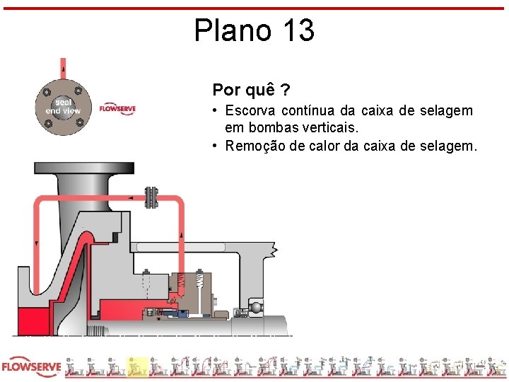 Plano 13 Por quê ? • Escorva contínua da caixa de selagem em bombas