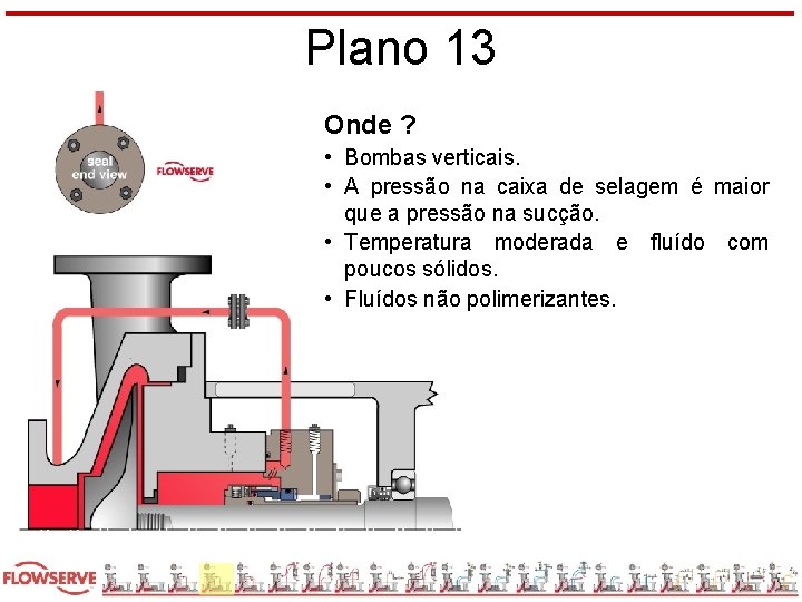 Plano 13 Onde ? • Bombas verticais. • A pressão na caixa de selagem