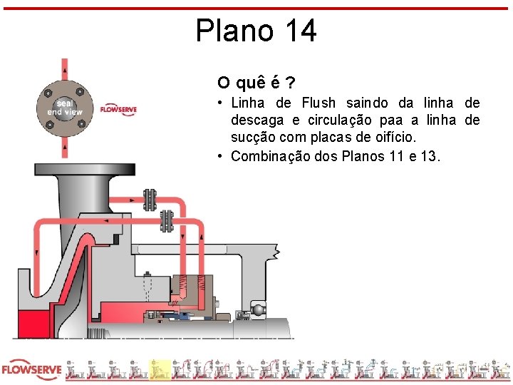 Plano 14 O quê é ? • Linha de Flush saindo da linha de