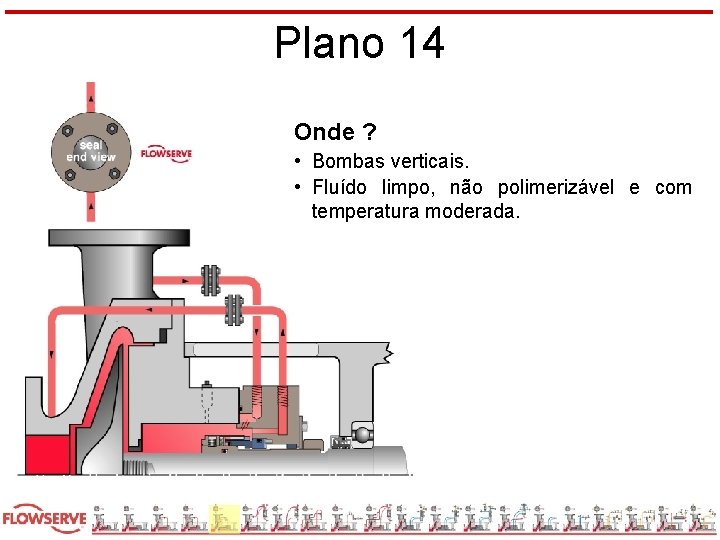 Plano 14 Onde ? • Bombas verticais. • Fluído limpo, não polimerizável e com