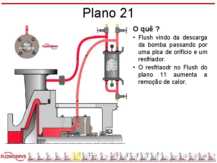 Plano 21 O quê ? • Flush vindo da descarga da bomba passando por