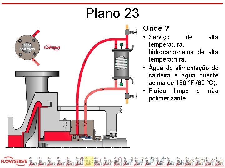 Plano 23 Onde ? • Serviço de alta temperatura, hidrocarbonetos de alta temperatrura. •