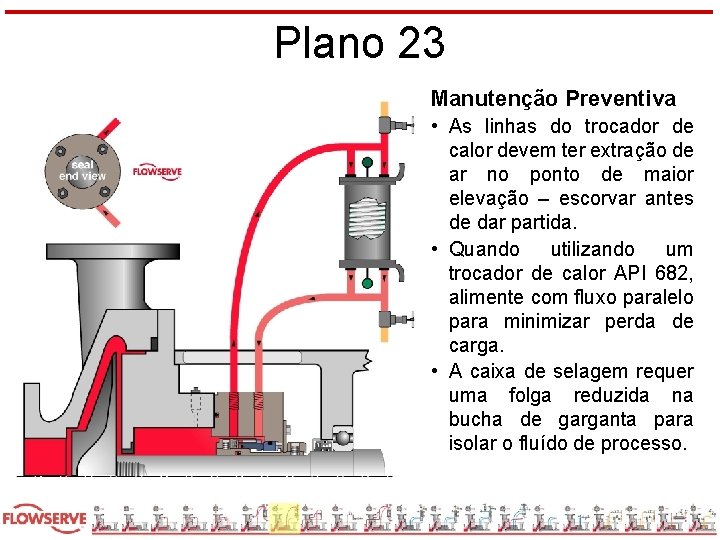 Plano 23 Manutenção Preventiva • As linhas do trocador de calor devem ter extração