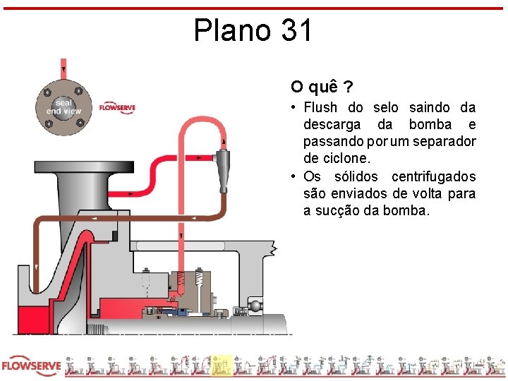 Plano 31 O quê ? • Flush do selo saindo da descarga da bomba