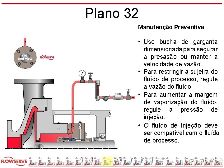 Plano 32 Manutenção Preventiva • Use bucha de garganta dimensionada para segurar a presasão