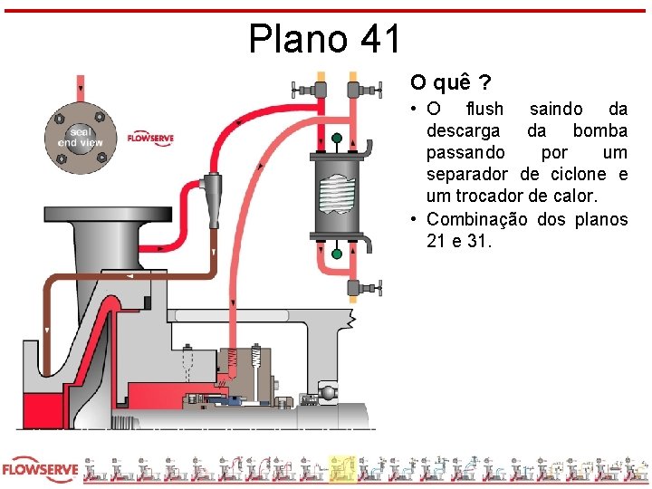 Plano 41 O quê ? • O flush saindo da descarga da bomba passando