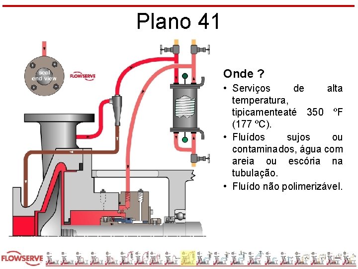 Plano 41 Onde ? • Serviços de alta temperatura, tipicamenteaté 350 ºF (177 ºC).