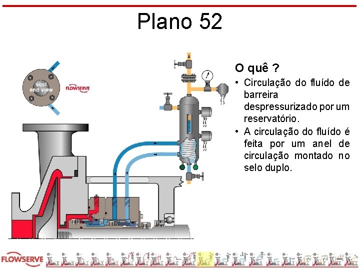 Plano 52 O quê ? • Circulação do fluído de barreira despressurizado por um