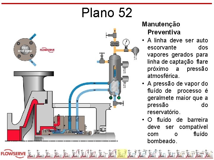 Plano 52 Manutenção Preventiva • A linha deve ser auto escorvante dos vapores gerados
