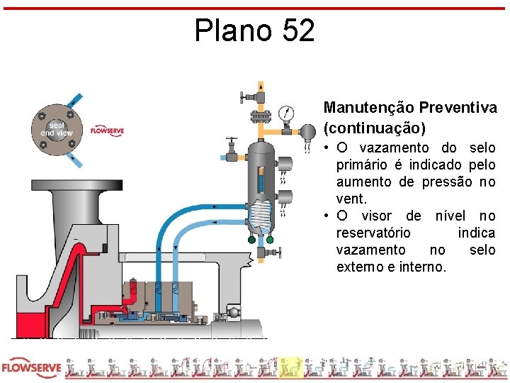 Plano 52 Manutenção Preventiva (continuação) • O vazamento do selo primário é indicado pelo