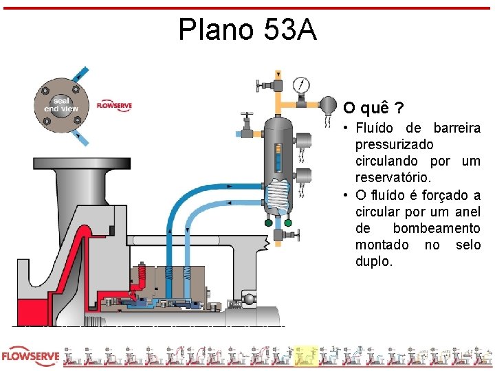 Plano 53 A O quê ? • Fluído de barreira pressurizado circulando por um