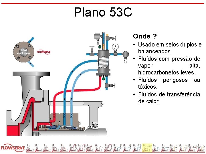 Plano 53 C Onde ? • Usado em selos duplos e balanceados. • Fluídos